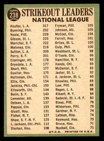 1967 Topps Baseball #238 N.L. Strike Out Leaders Sandy Koufax NR-MT 552306