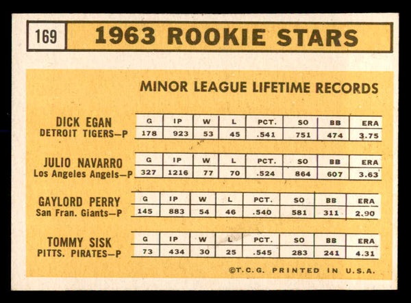 1963 Topps Baseball #169 Gaylord Perry Giants NR-MT 552346