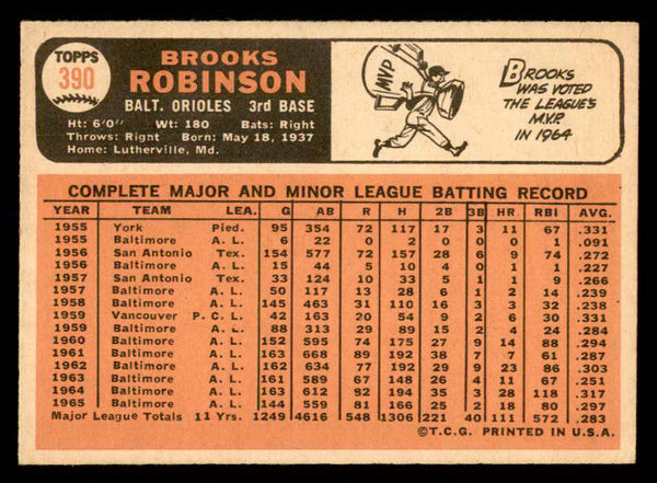 1966 Topps Baseball #390 Brooks Robinson Orioles EX 552350