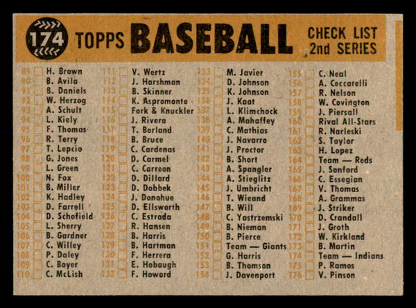 1960 Topps Baseball #174 Cleveland Indians Team EX-MT 552436