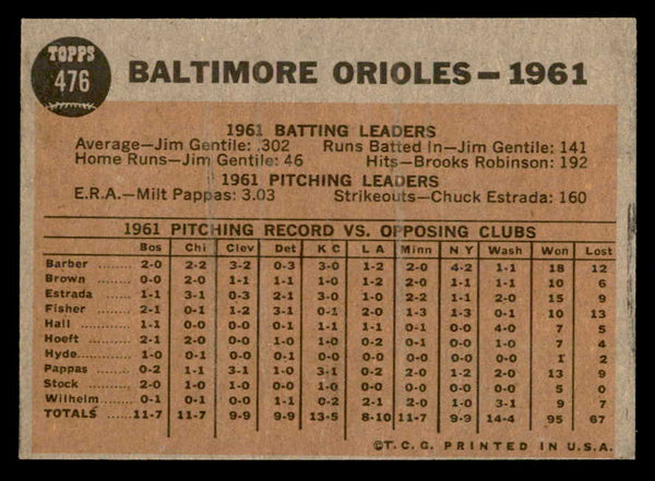 1962 Topps Baseball #476 Baltimore Orioles Team EX-MT 552473
