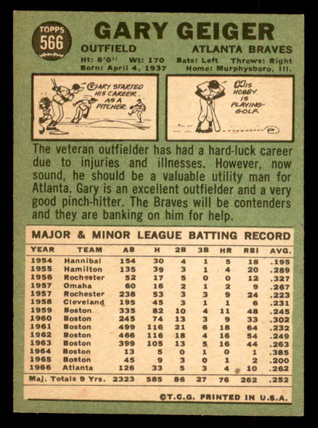1967 Topps Baseball #566 Gary Geiger Braves EX-MT 552482