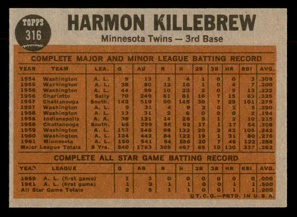 1962 Topps Baseball #316 Harmon Killebrew IA Twins EX-MT 552569
