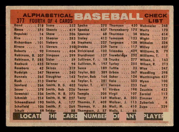 1958 Topps Baseball #377 Milwaukee Braves Team VG-EX 552651