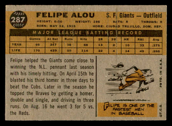 1960 Topps Baseball #287 Felipe Alou Giants EX-MT 552672