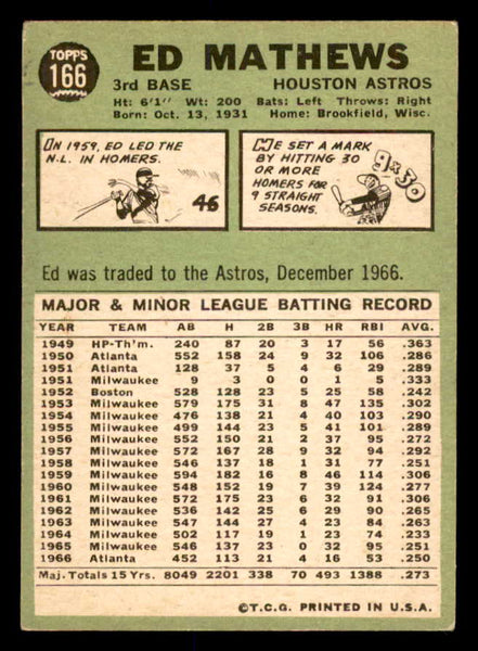 1967 Topps Baseball #166 Eddie Mathews Astros EX 552736