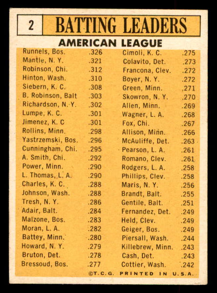 1963 Topps Baseball #002 A.L. Batting Leaders Mickey Mantle EX-MT 552762