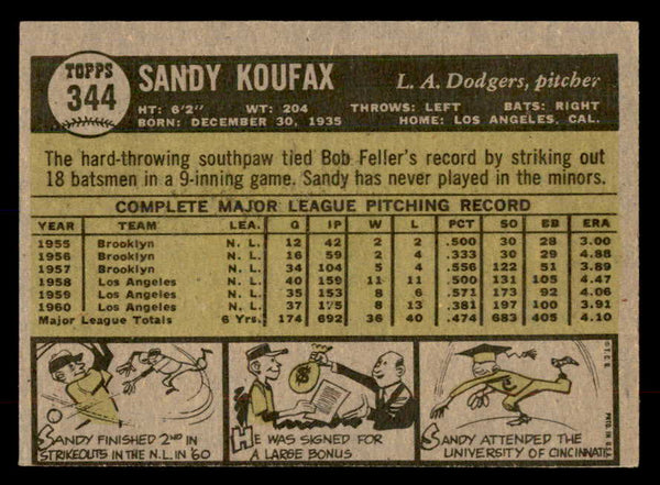 1961 Topps Baseball #344 Sandy Koufax Dodgers EX+/EX-MT 552768