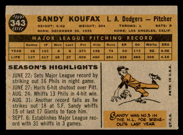 1960 Topps Baseball #343 Sandy Koufax Dodgers VG-EX 552769