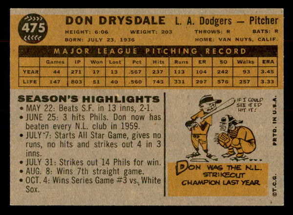 1960 Topps Baseball #475 Don Drysdale Dodgers NR-MT 552827