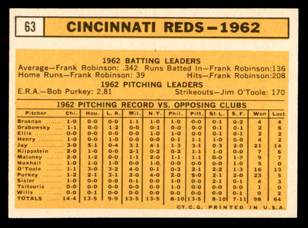 1963 Topps Baseball #063 Cincinnati Reds Team EX-MT 552855