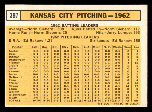 1963 Topps Baseball #397 Kansas City A's Team EX-MT 552877
