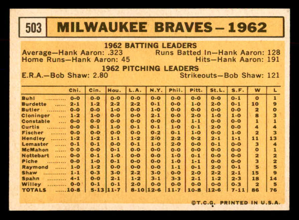 1963 Topps Baseball #503 Milwaukee Braves Team NR-MT 552879