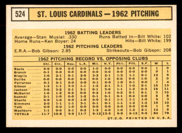 1963 Topps Baseball #524 St. Louis Cardinals Team NR-MT 552884