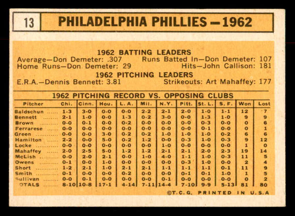 1963 Topps Baseball #013 Philadelphia Phillies Team EX-MT 552889