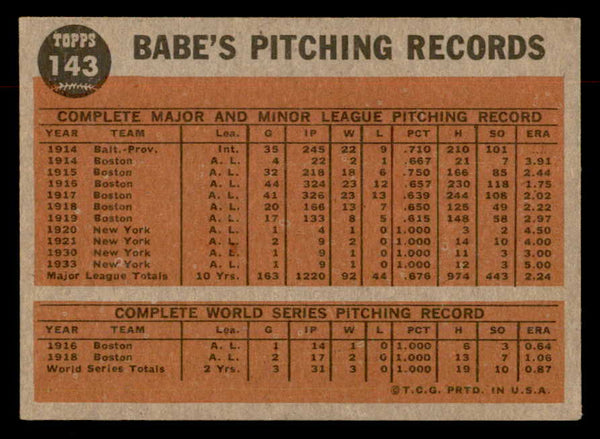 1962 Topps Baseball #143 Babe Ruth Yankees EX-MT 552920