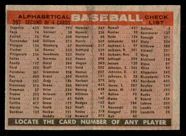 1958 Topps Baseball #397 Detroit Tigers Team VG-EX 552951