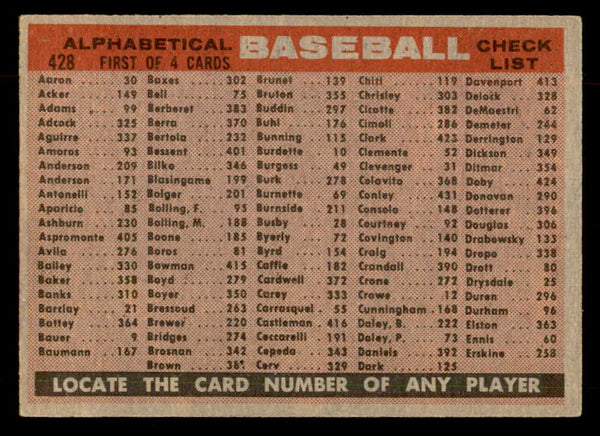 1958 Topps Baseball #428 Cincinnati Reds Team EX 552955