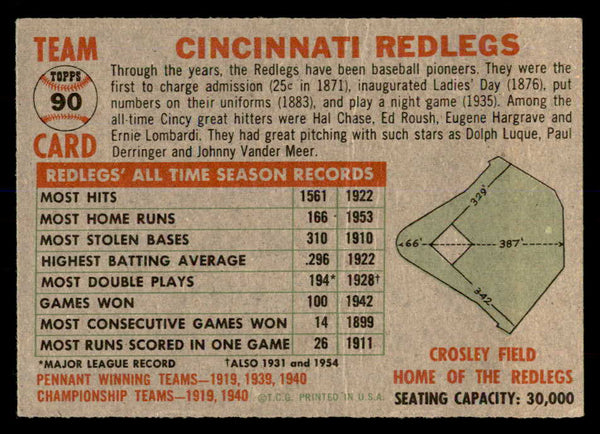 1956 Topps Baseball #090 Cincinnati Reds Team EX Gray 553026