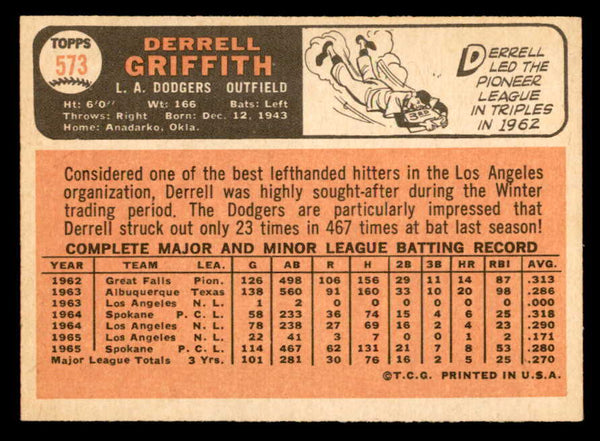1966 Topps Baseball #573 Derrell Griffith Dodgers EX-MT 553160