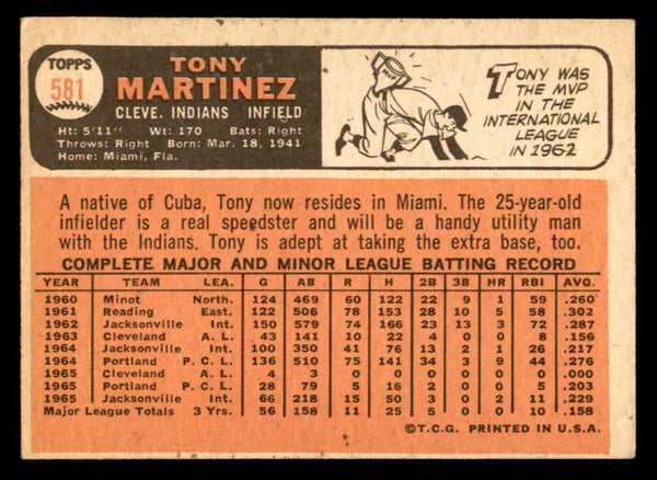 1966 Topps Baseball #581 Tony Martinez Indians EX+/EX-MT 553173