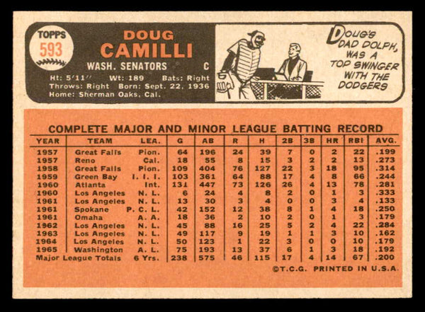 1966 Topps Baseball #593 Doug Camilli Senators NR-MT 553191