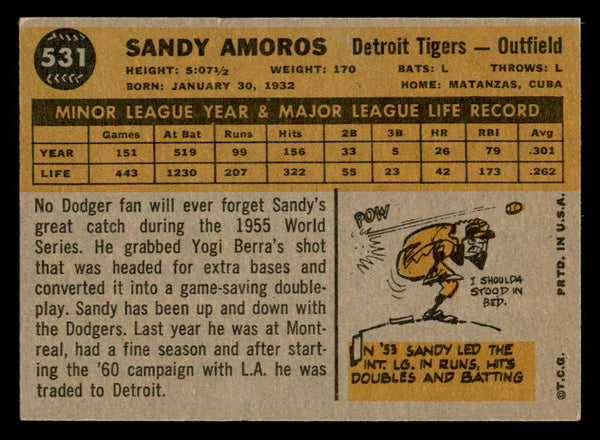 1960 Topps Baseball #531 Sandy Amoros Tigers NR-MT 553229