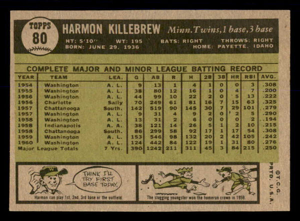 1961 Topps Baseball #080 Harmon Killebrew Twins EX-MT 553598