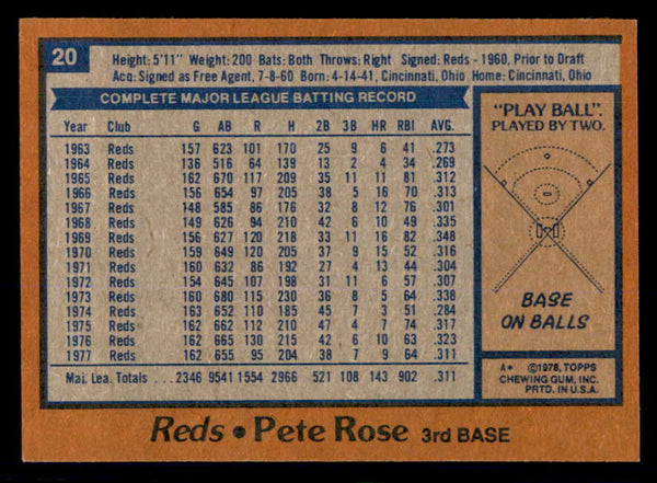 1978 Topps Baseball #020 Pete Rose Reds NR-MT 553602