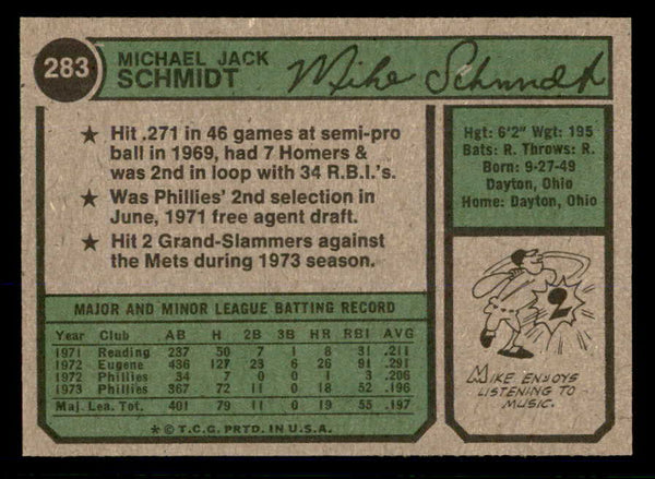 1974 Topps Baseball #283 Mike Schmidt Phillies NR-MT 553610