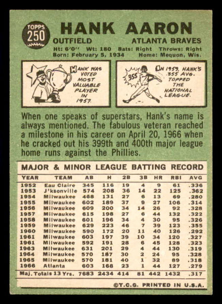 1967 Topps Baseball #250 Hank Aaron Braves VG-EX 553621
