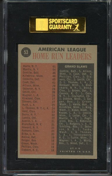 1962 Topps Baseball #053 A.L. Home Run Leaders Mickey Mantle SGC 5.5 EX+ 554845