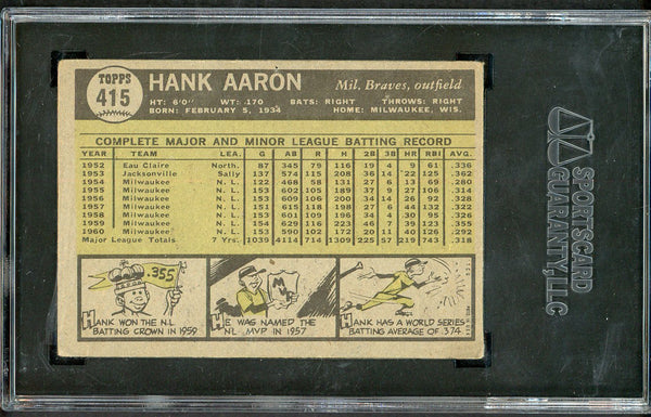 1961 Topps Baseball #415 Hank Aaron Braves SGC 4 VG-EX 555225