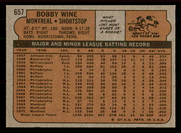1972 Topps Baseball #657 Bobby Wine Expos EX-MT 556322