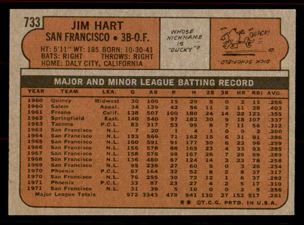 1972 Topps Baseball #733 Jim Hart Giants EX-MT 556361