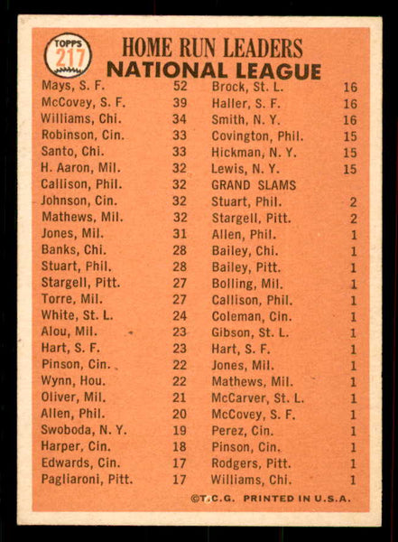 1966 Topps Baseball #217 N.L. Home Run Leaders Willie Mays VG-EX 556415