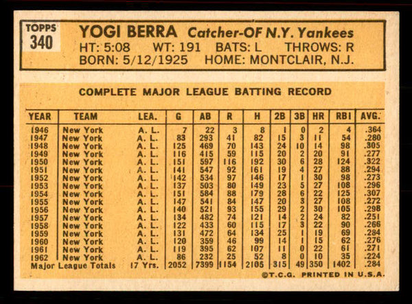 1963 Topps Baseball #340 Yogi Berra Yankees EX+/EX-MT 556427