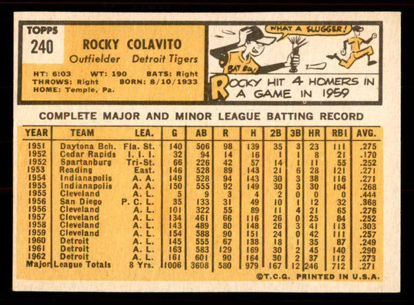 1963 Topps Baseball #240 Rocky Colavito Tigers EX-MT 556441