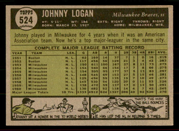 1961 Topps Baseball #524 Johnny Logan Braves EX-MT 556459