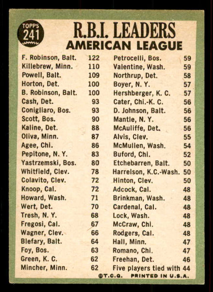 1967 Topps Baseball #241 A.L. RBI Leaders Robinson EX-MT 556474