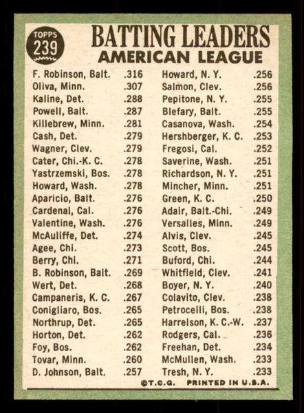 1967 Topps Baseball #239 A.L. Batting Leaders Robinson EX-MT 556477