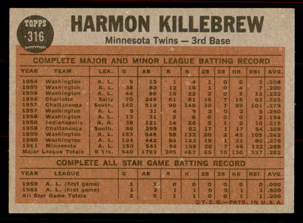 1962 Topps Baseball #316 Harmon Killebrew IA Twins NR-MT 556508