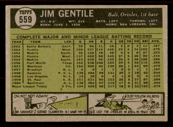1961 Topps Baseball #559 Jim Gentile Orioles VG-EX 556532