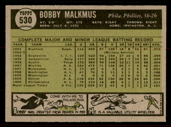 1961 Topps Baseball #530 Bobby Malkmus Phillies EX+/EX-MT 556540