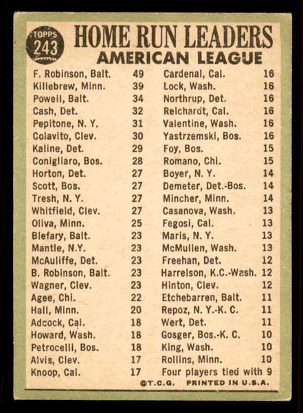 1967 Topps Baseball #243 A.L. Home Run Leaders Robinson EX-MT 556583