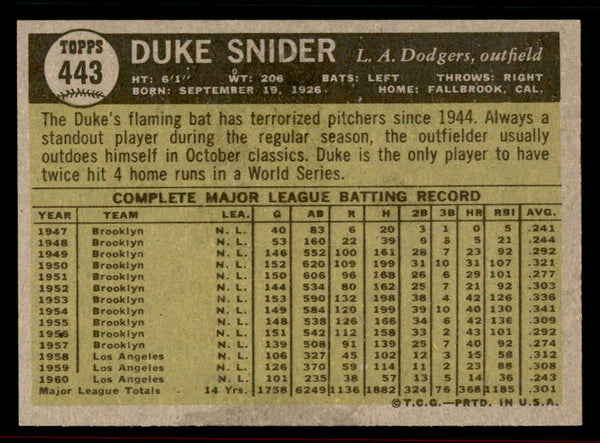 1961 Topps Baseball #443 Duke Snider Dodgers NR-MT 556595