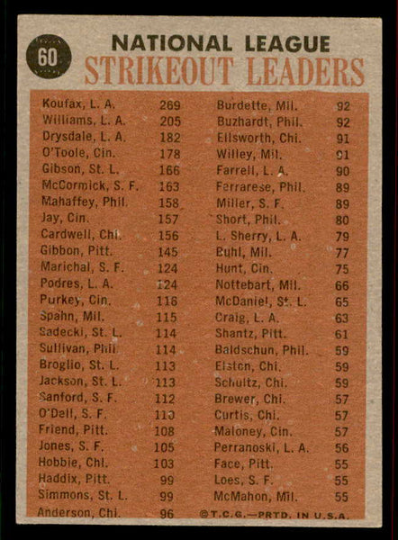 1962 Topps Baseball #060 N.L. Strike Out Leaders Sandy Koufax EX-MT 556605