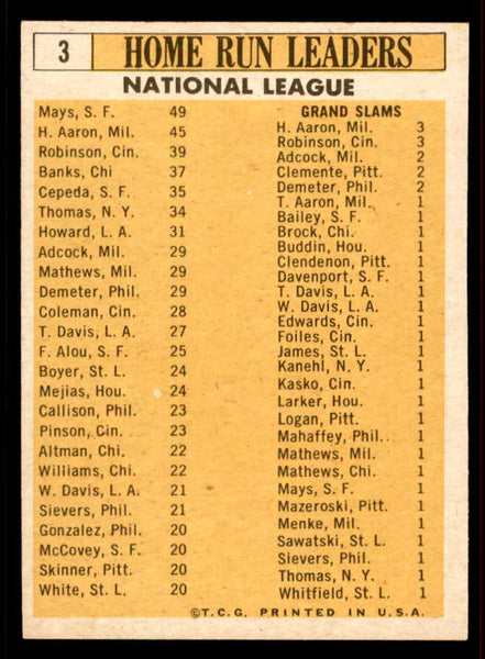 1963 Topps Baseball #003 N.L. Home Run Leaders Mays Aaron EX+/EX-MT 556611