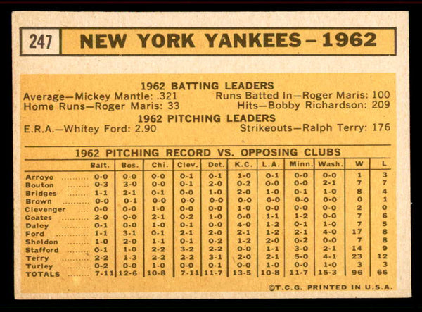1963 Topps Baseball #247 New York Yankees Team EX+/EX-MT 556612