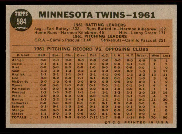 1962 Topps Baseball #584 Minnesota Twins Team NR-MT 556654